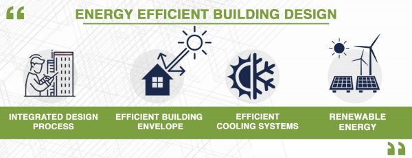 Appraising Energy Efficient Residential Properties 8 Hour* - Image 3